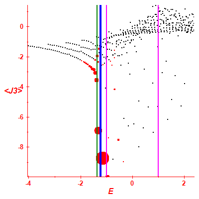 Peres lattice <J3>